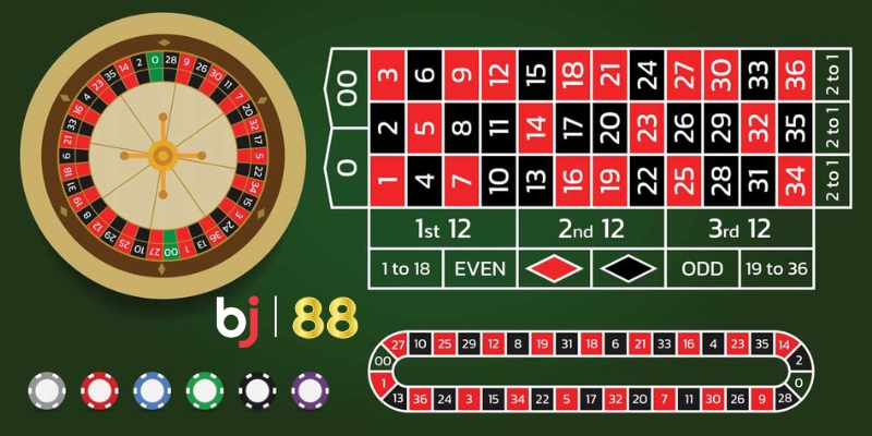 Cách Chơi Roulette: Mẹo Và Chiến Thuật Chơi Hiệu Quả